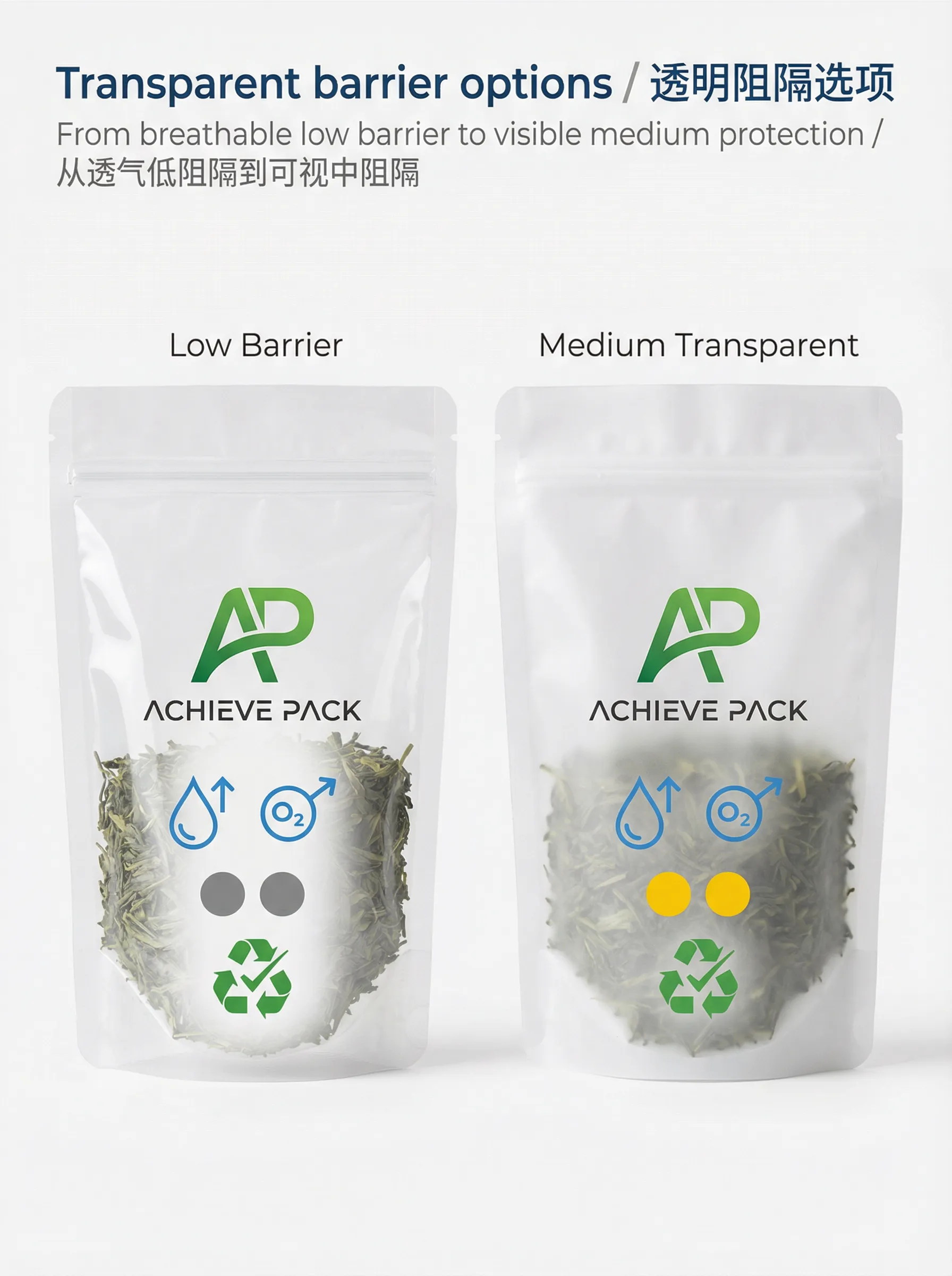 Transparent Barrier Films