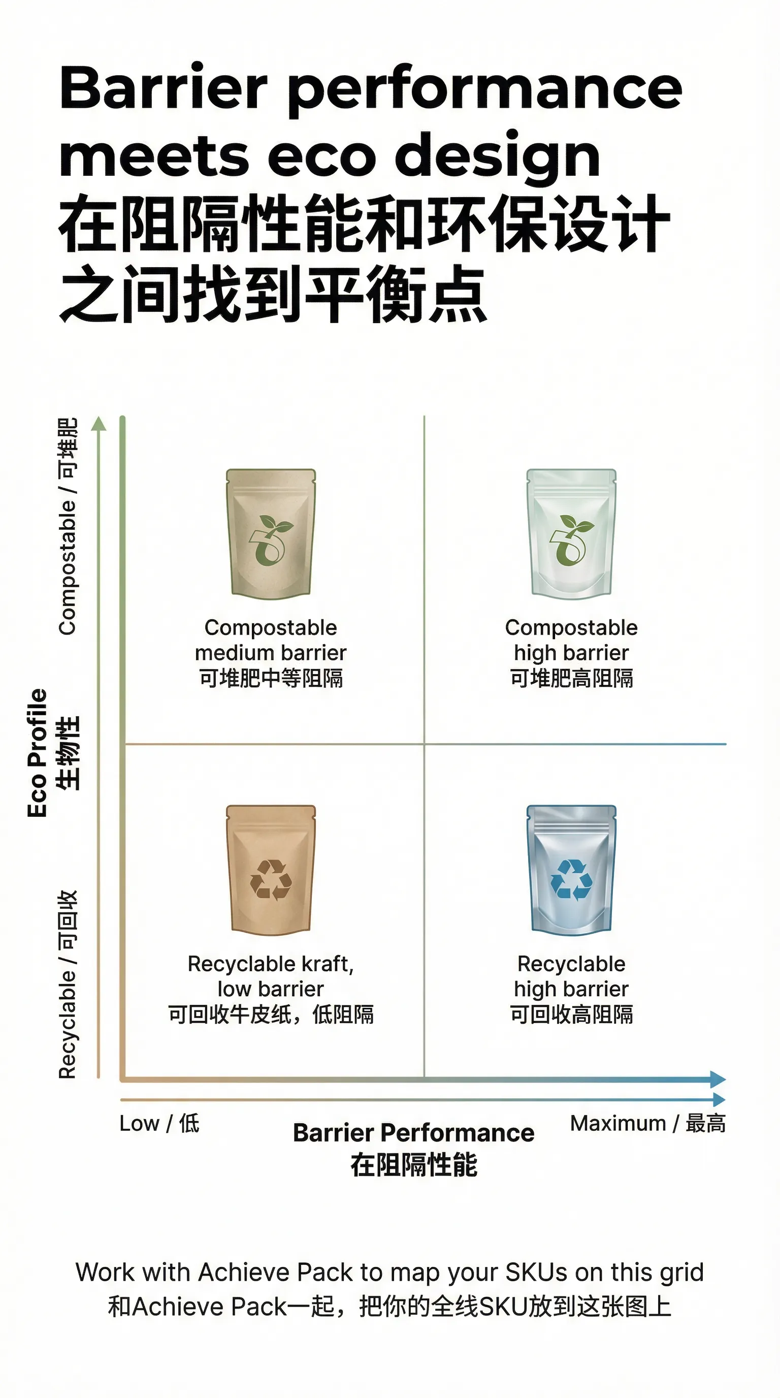 Eco Value Proposition