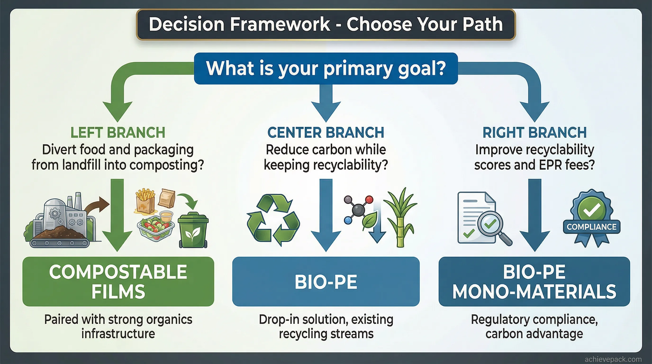 EPR regulatory framework decision path