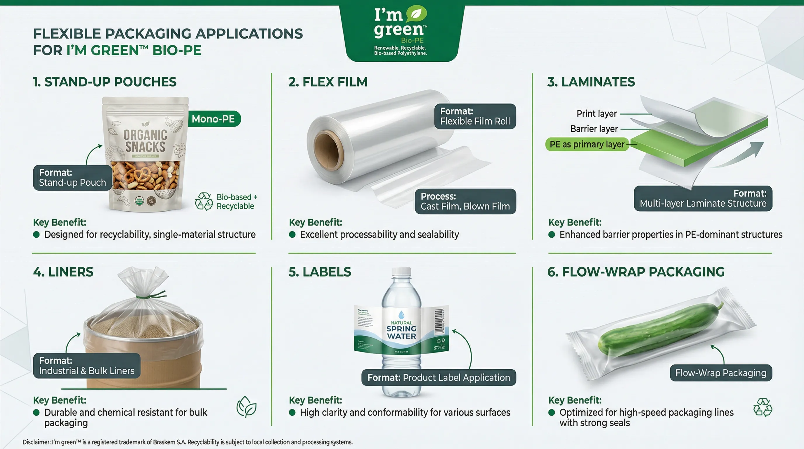 Bio-PE flexible packaging applications
