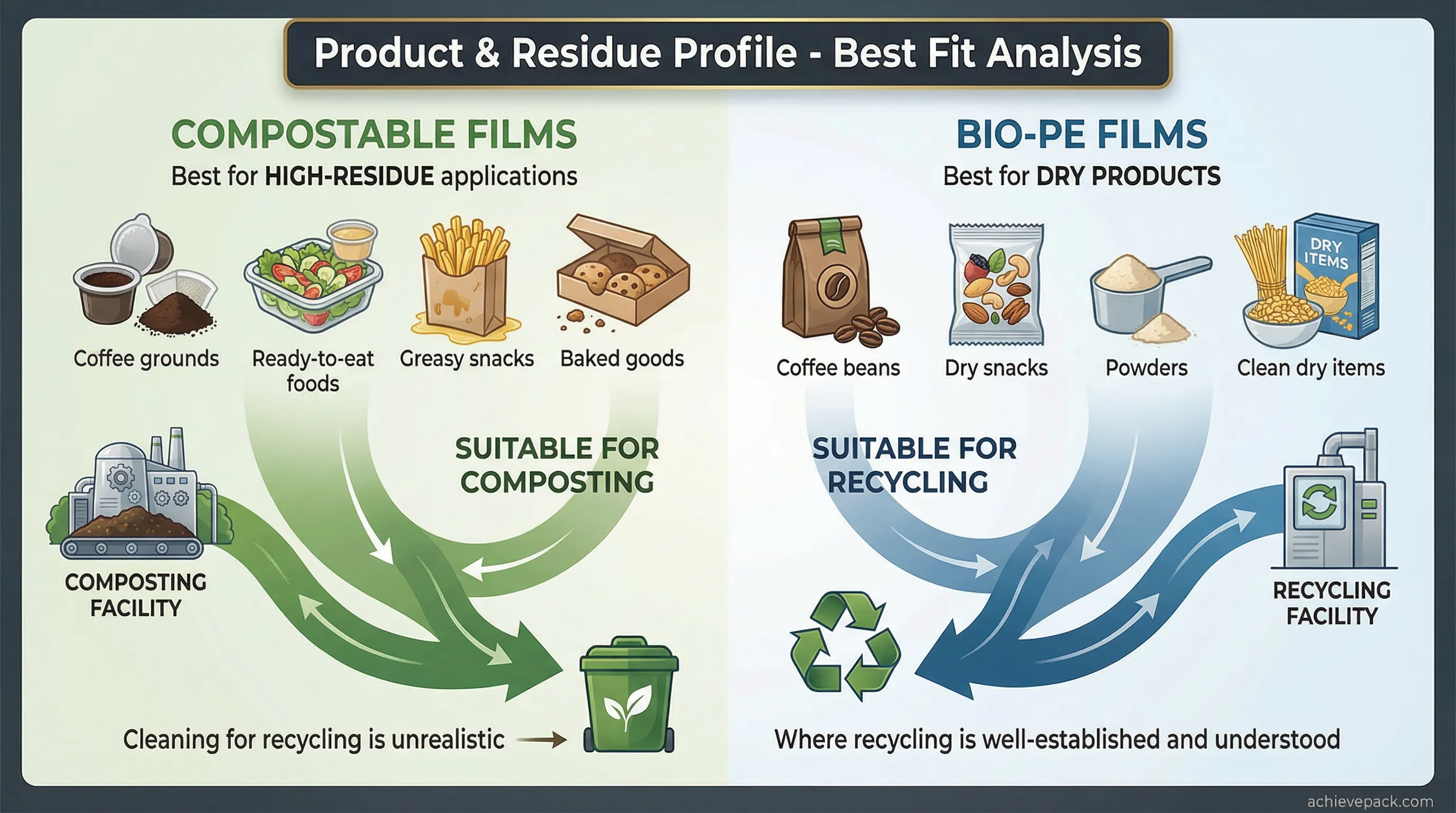 Product residue profile analysis
