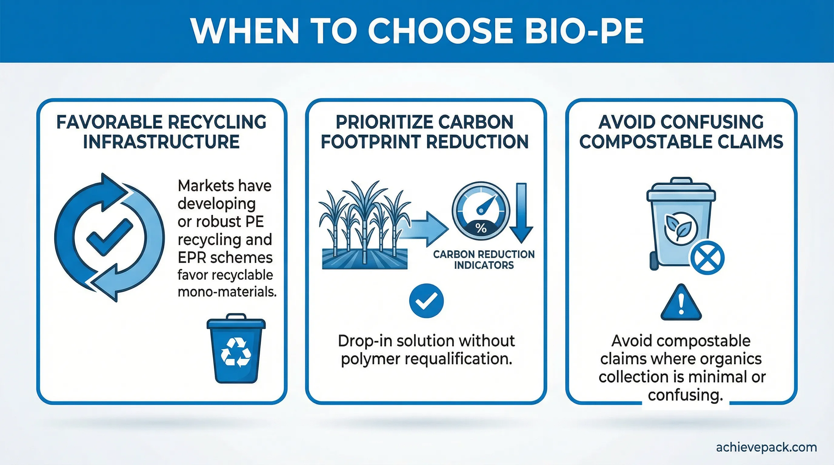 When to choose bio-PE for packaging