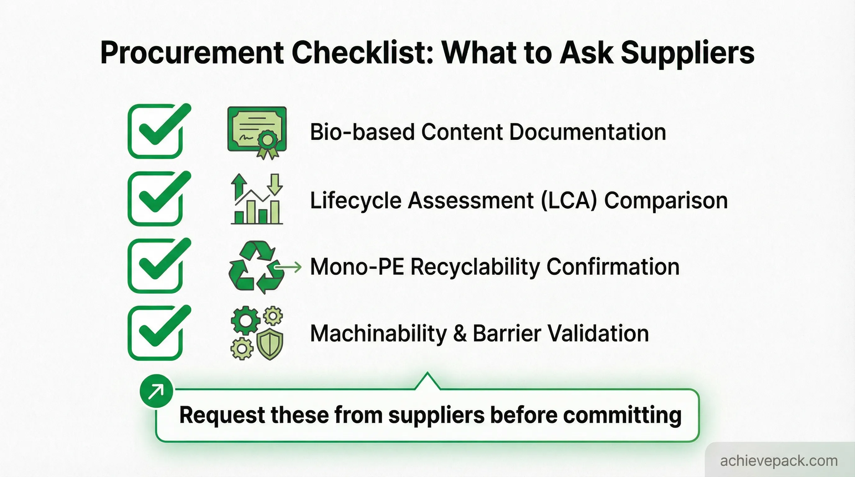 Bio-PE procurement checklist for sustainability and procurement teams