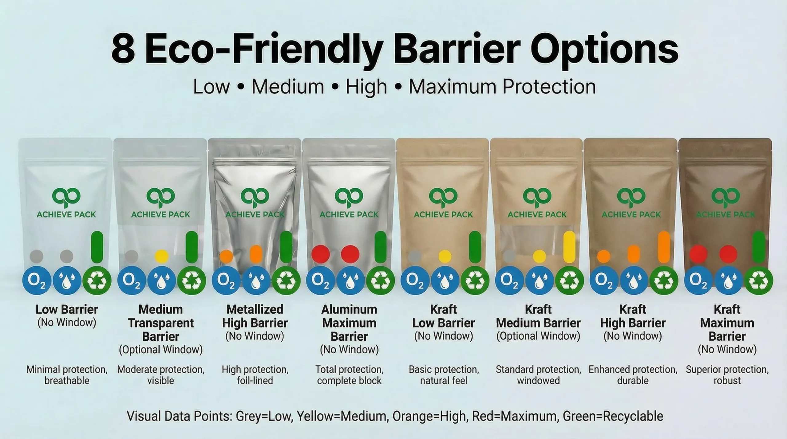 After precision packaging solution