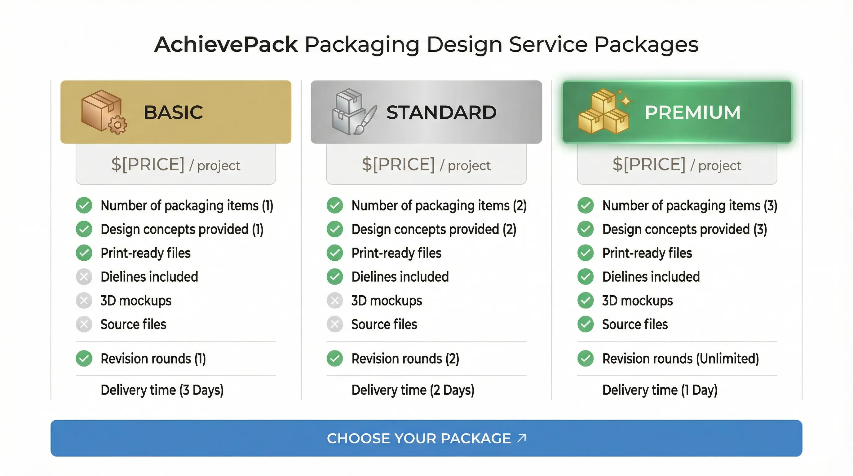 Professional packaging design comparison