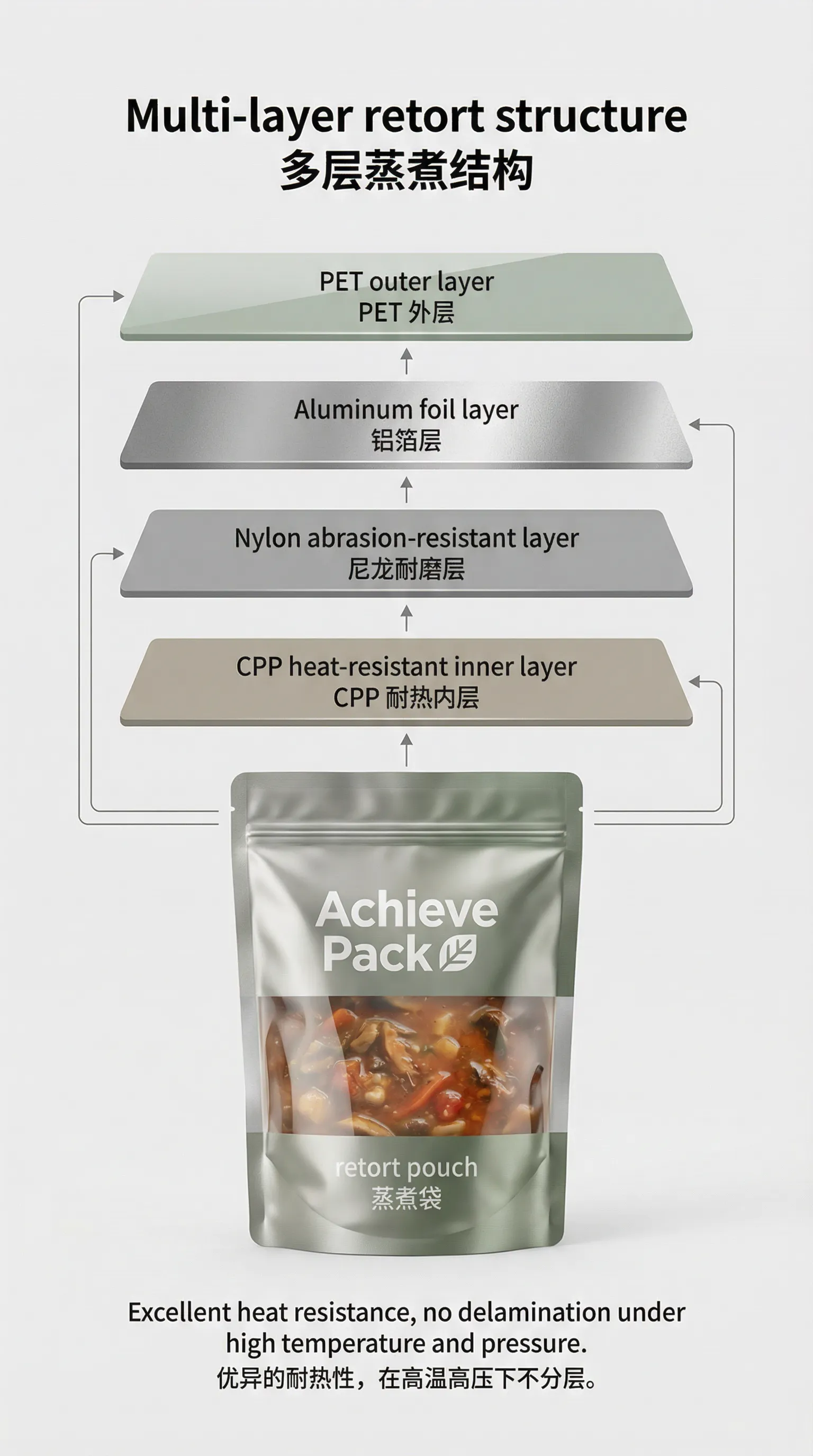 4-Layer Retort Structure