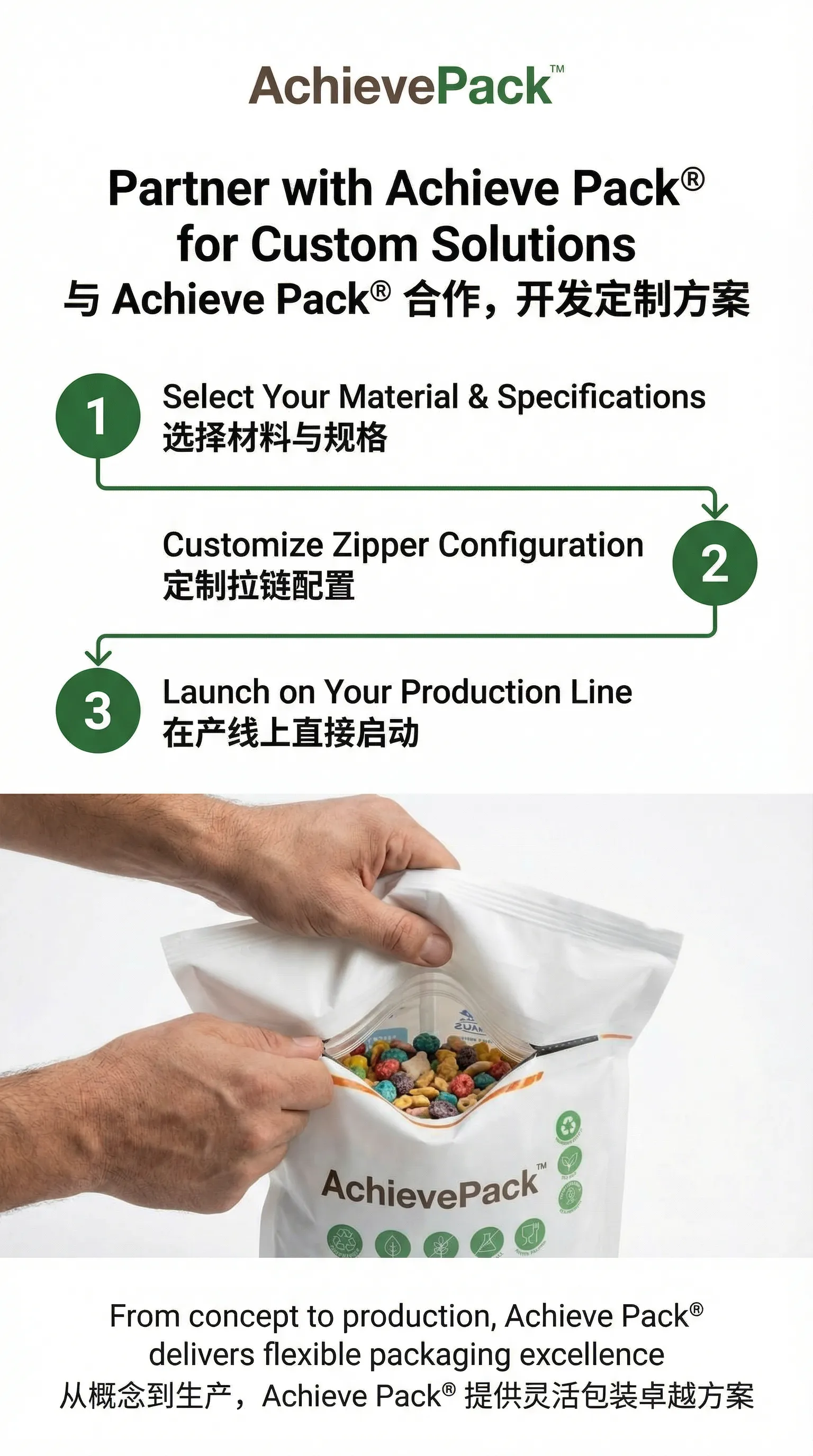 Design Your System with Achieve Pack