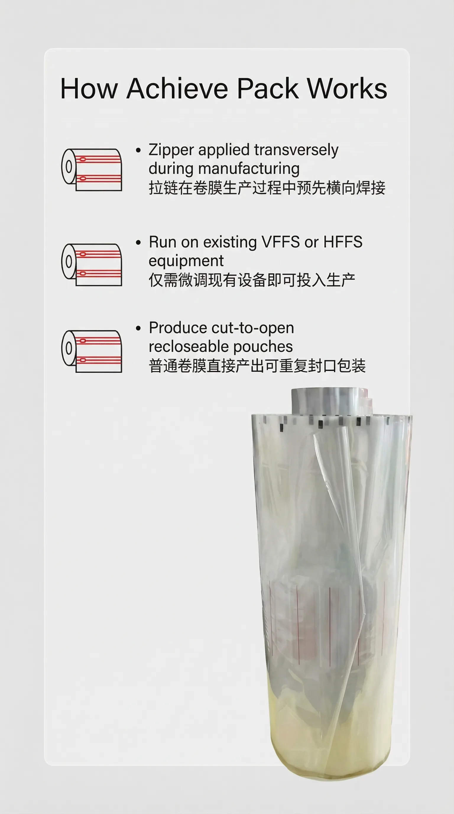 How Pre-Zippered Rollstock Works