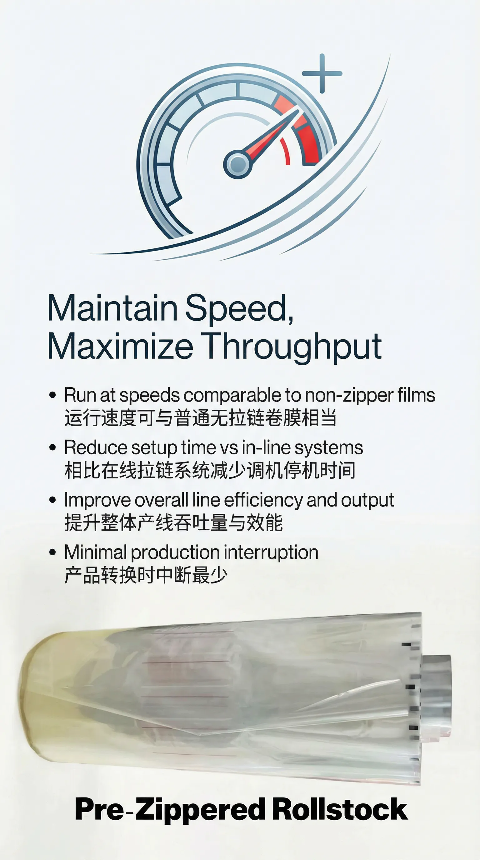 Production Efficiency and Speed