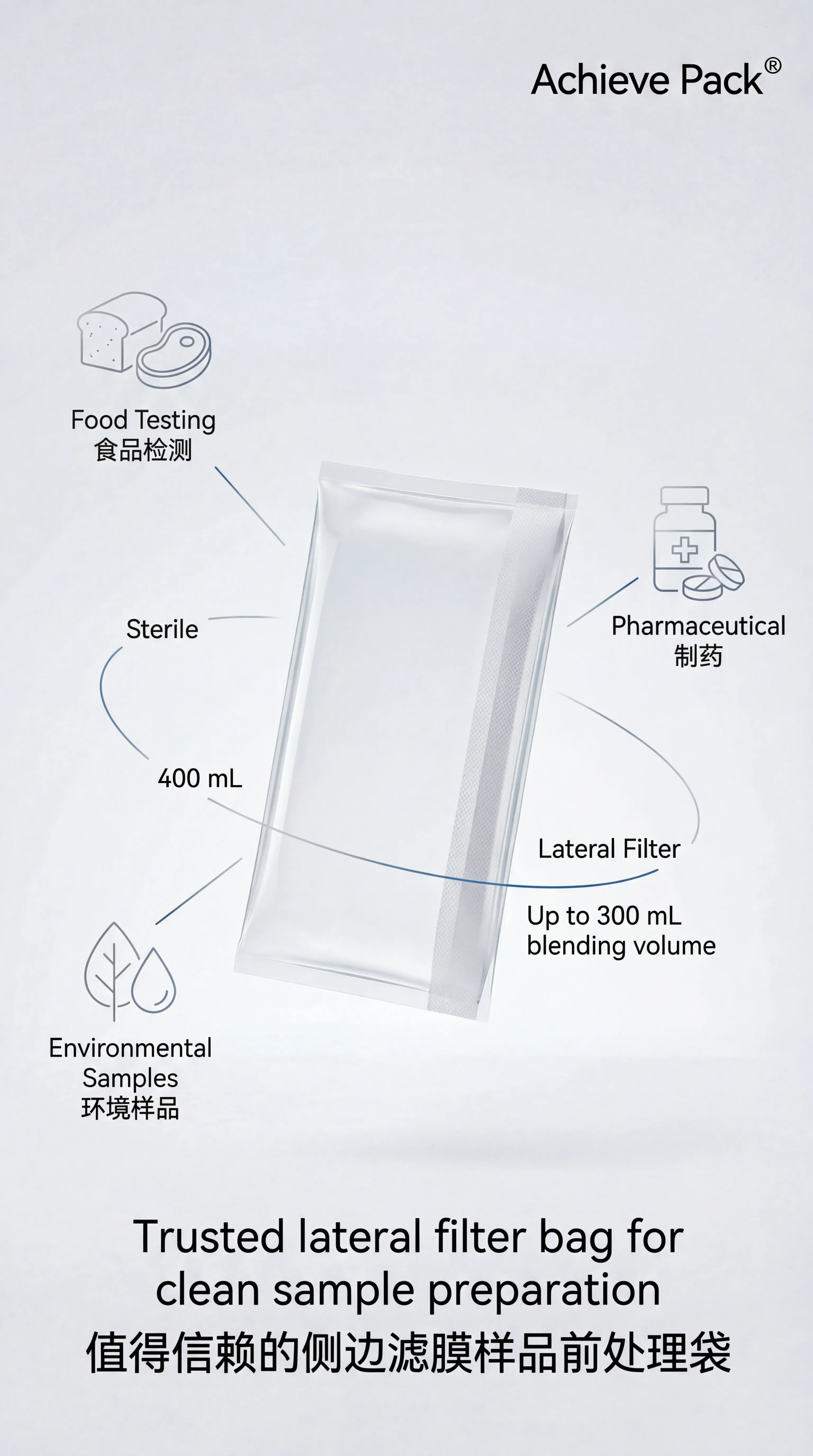 Multi-industry Applications