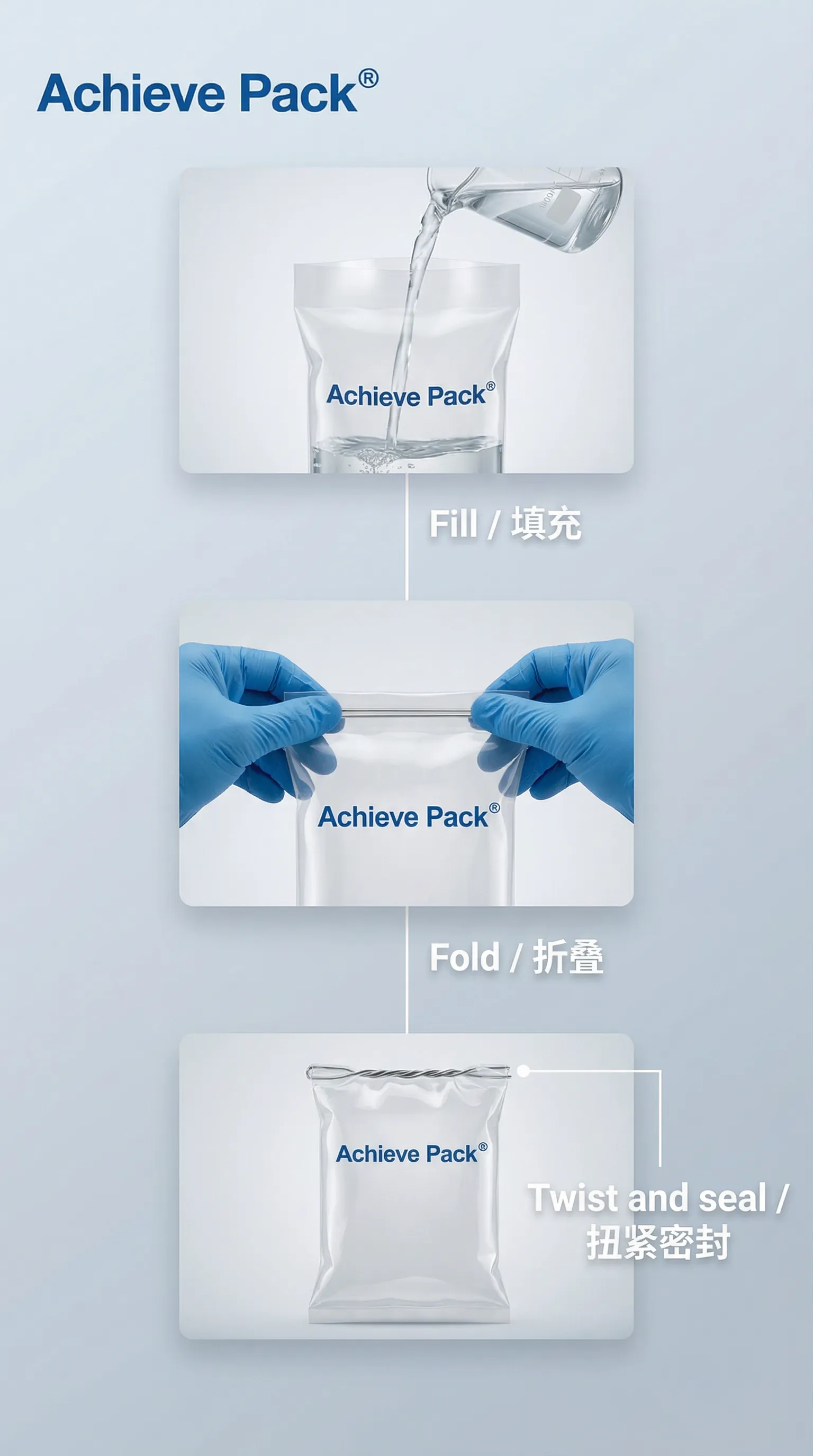 Fill Fold Twist Sealing Process