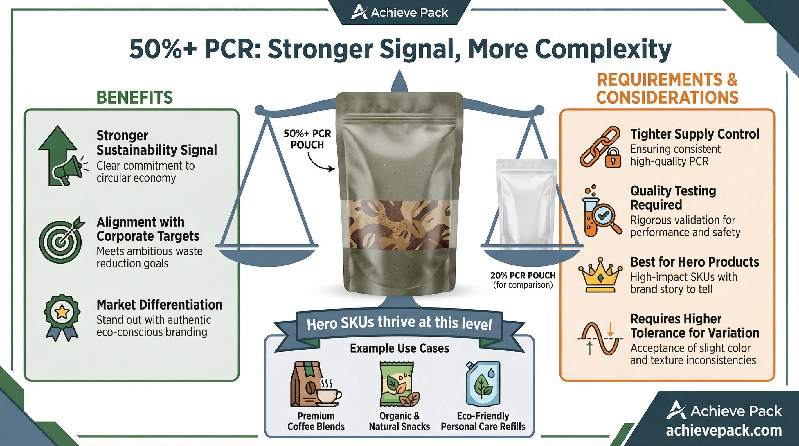 Stronger Signal, More Complexity