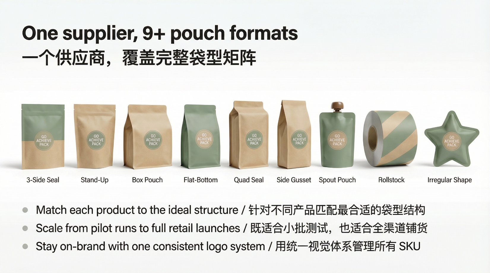 Compostable Stand-Up Pouches: B2B Procurement transition