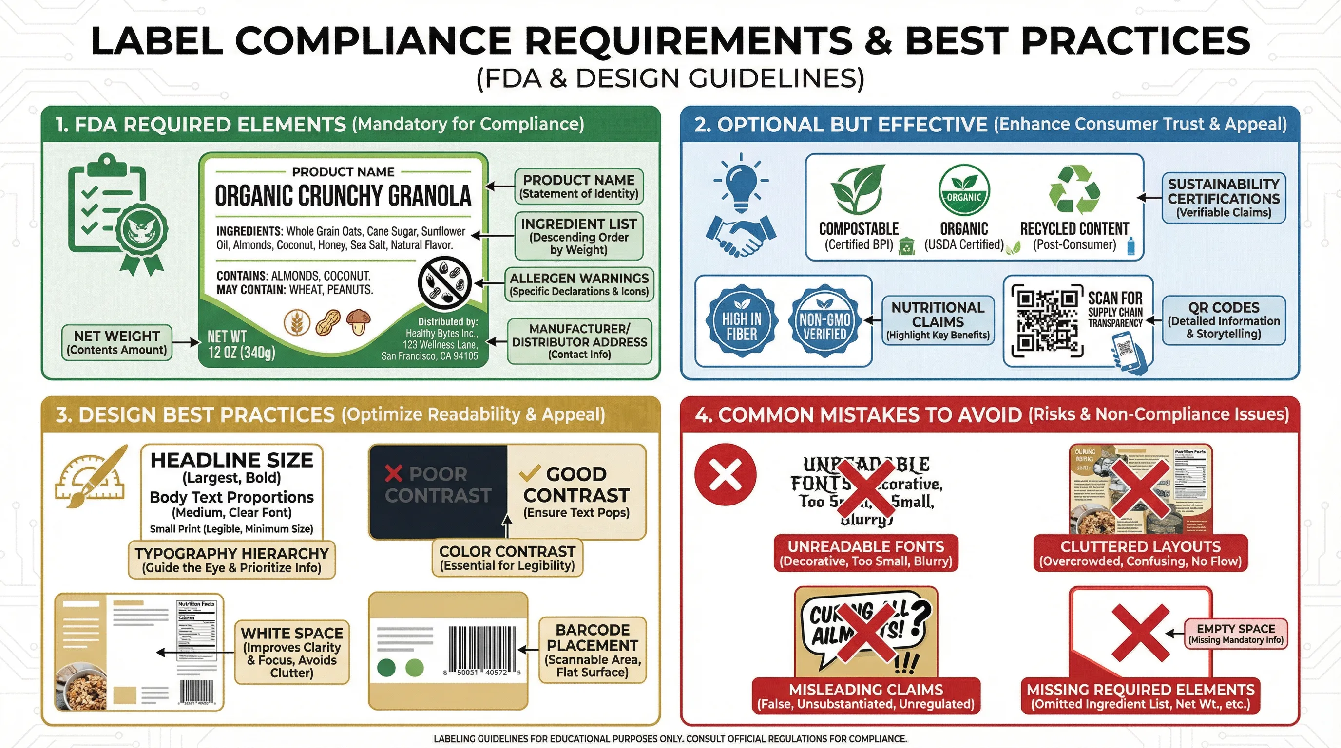 US label compliance requirements for compostable packaging